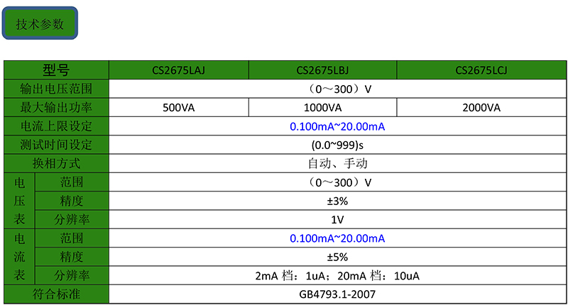 CS2675LAJ系列泄漏電流測(cè)試儀-2.jpg